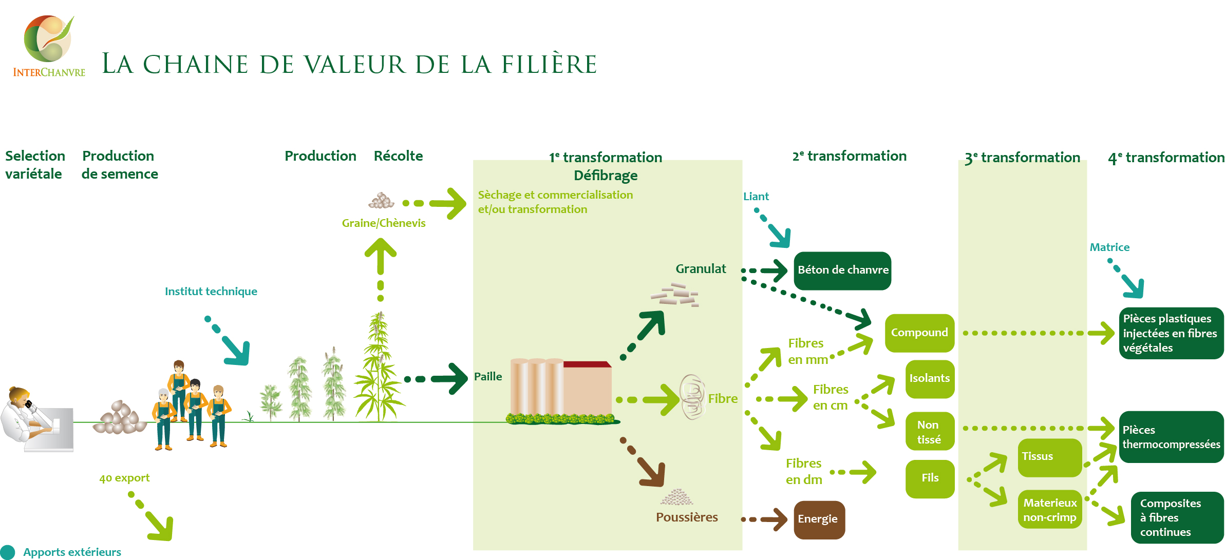 Quels Sont Les Débouchés Principaux De La 3ème Prépa-métiers